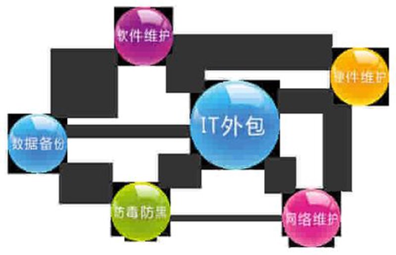 小程序开发：构建高效便捷的商业桥梁